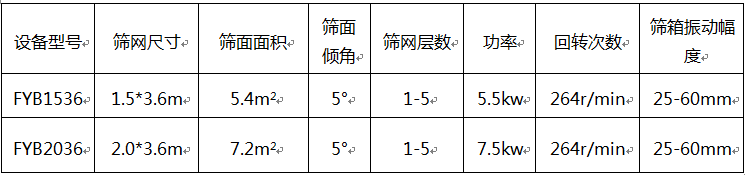 方形搖擺篩規格參數