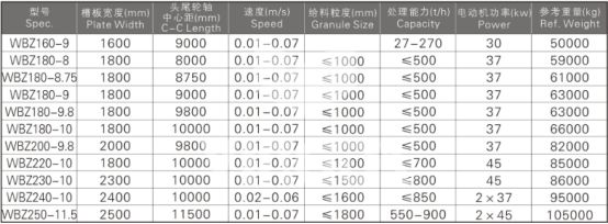 板式喂料機技術參數