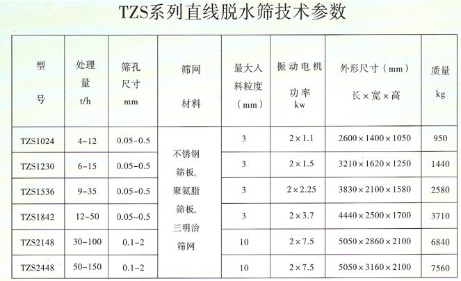 脫水篩選型技術參數
