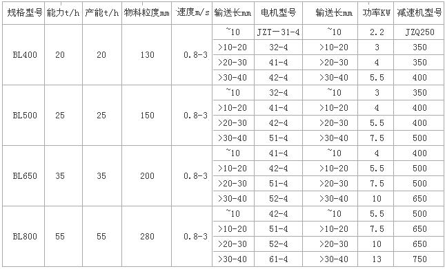 鏈板式輸送機技術參數